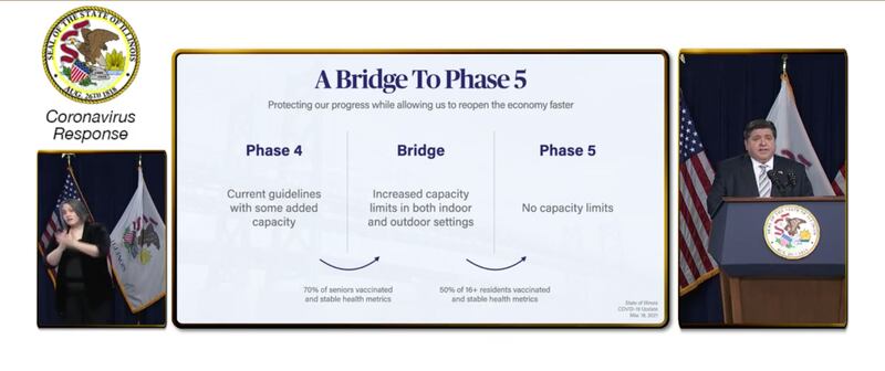 Illinois Gov. JB Pritzker talks about the Bridge Phase to reopening