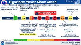 Will County warming centers will be open for those in need