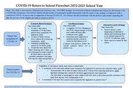 Dixon schools’ return-to-learn plan includes helpful chart