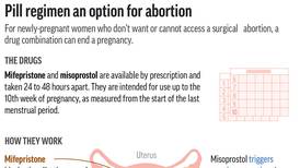 Medication abortion is common; here’s how it works
