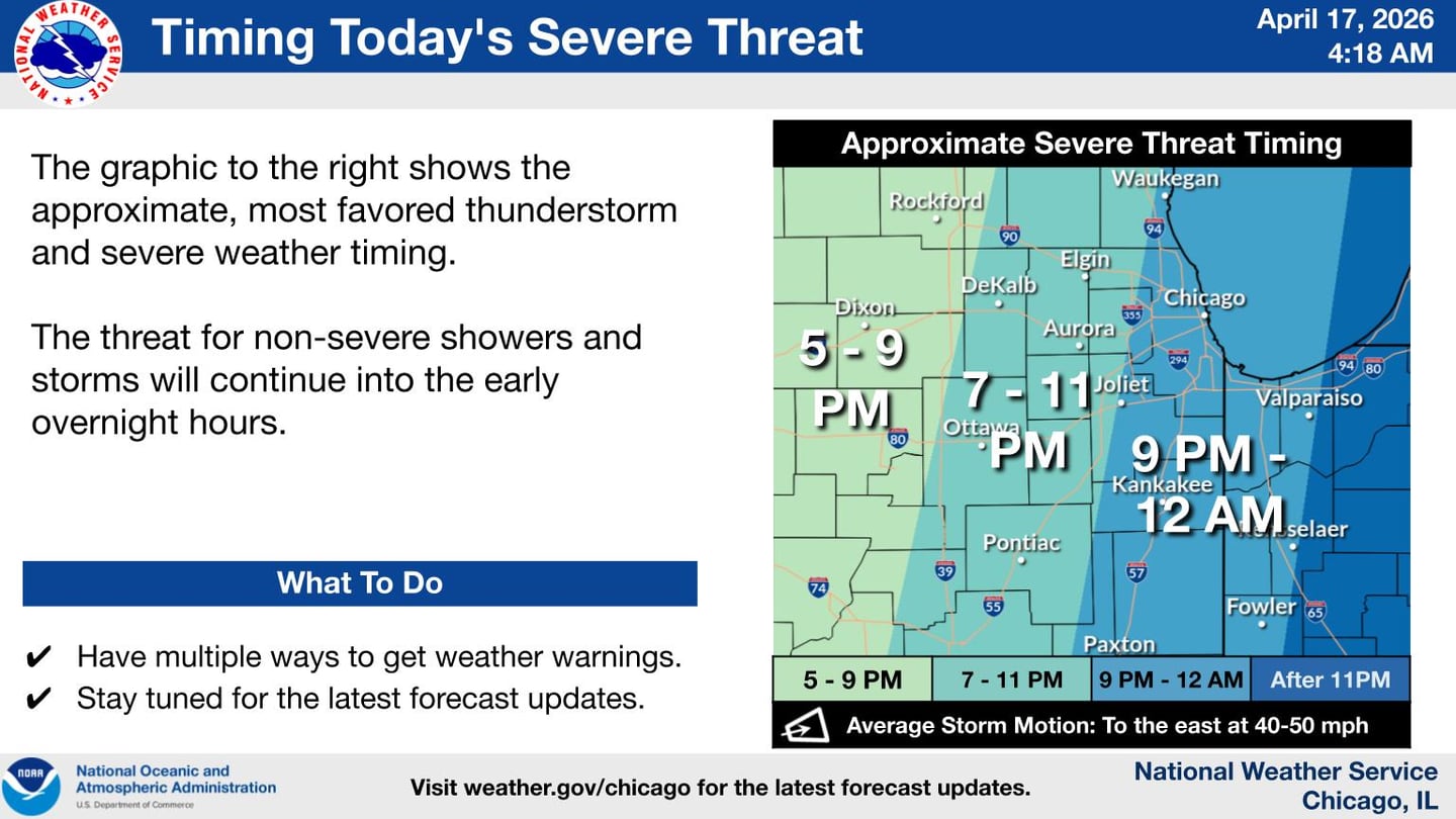 The timing of Friday evening's storms in northern Illinois