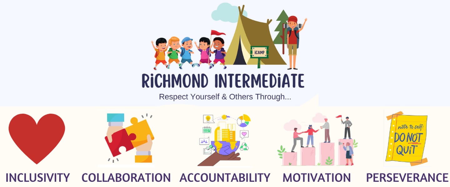 St. Charles School District's Richmond Intermediate School's core values.