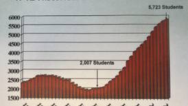 As enrollment declines, Geneva D-304 eyes new demographic study