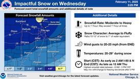 Northern Illinois, Kankakee County braces for heavy snow on Wednesday