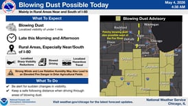 National Weather Service issues blowing dust advisory for areas along I-80 and south
