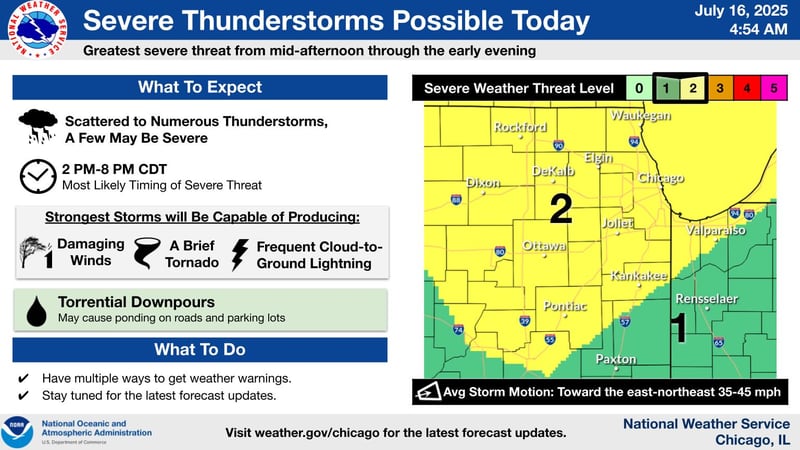 Severe thunderstorms are possible for Wednesday, July 16, 2025, according to the National Weather Service
