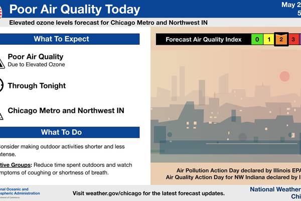 State EPA issues air quality alert for northeastern Illinois 