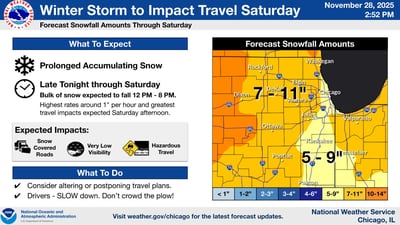 Heavy snow to peak Saturday from Noon to 8 p.m. as winter storm hits northern Illinois