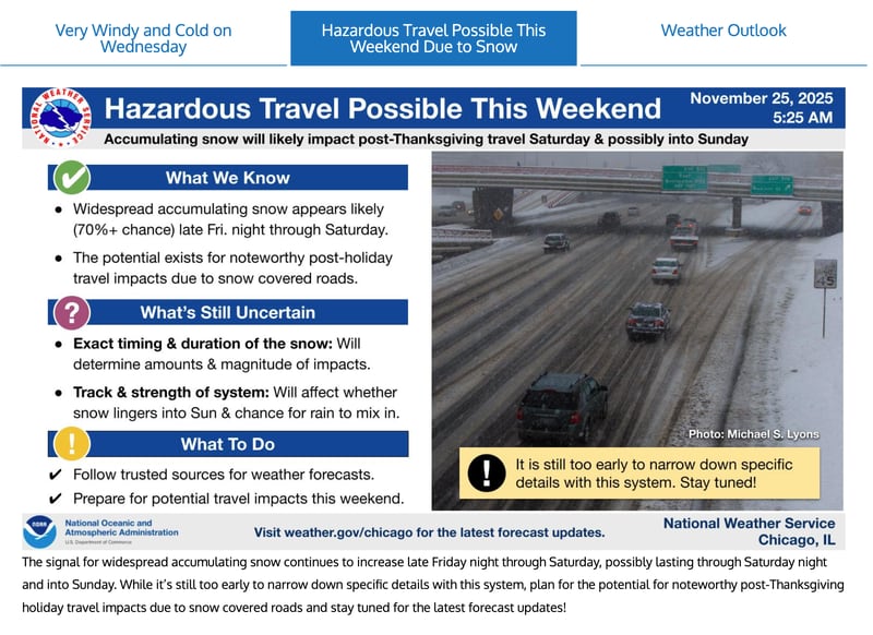 National Weather Service outlook for weekend after Thanksgiving 2025.