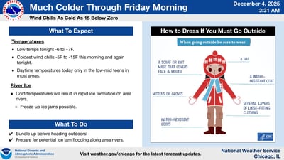 Arctic blast slams northern Illinois with dangerous wind chills, more snow chances ahead