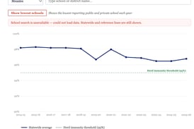 Interactive: How vaccinated is your school?