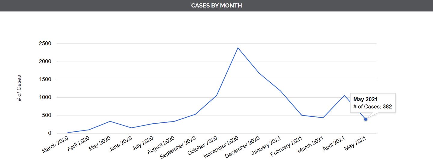 DeKalb County reports 35.6 of population is fully vaccinated as of