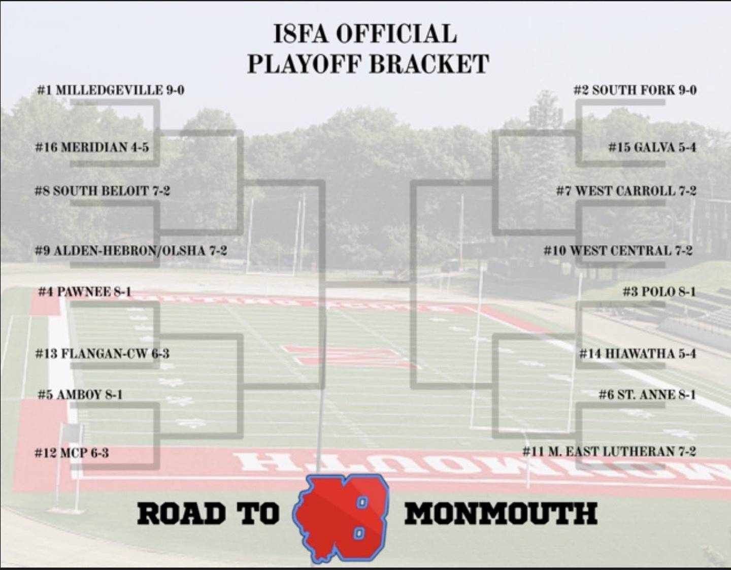 The 2025 Illinois 8-Man Football Association playoff bracket.