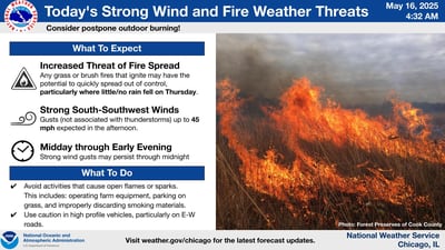 Wind advisory, elevated fire risk Friday for northern Illinois; more storms possible