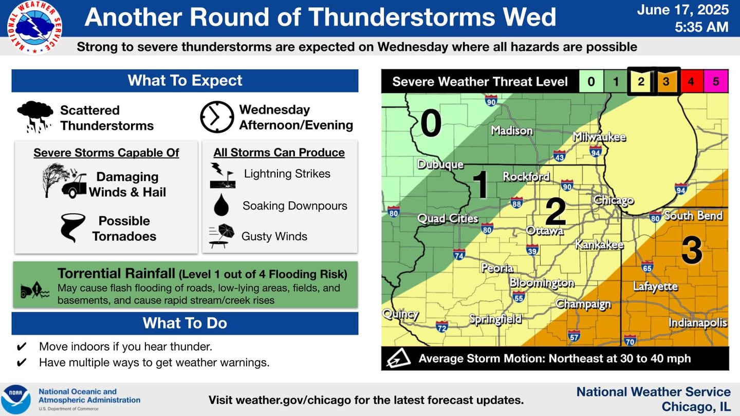 The severe storm forecast for Wednesday in northern Illinois