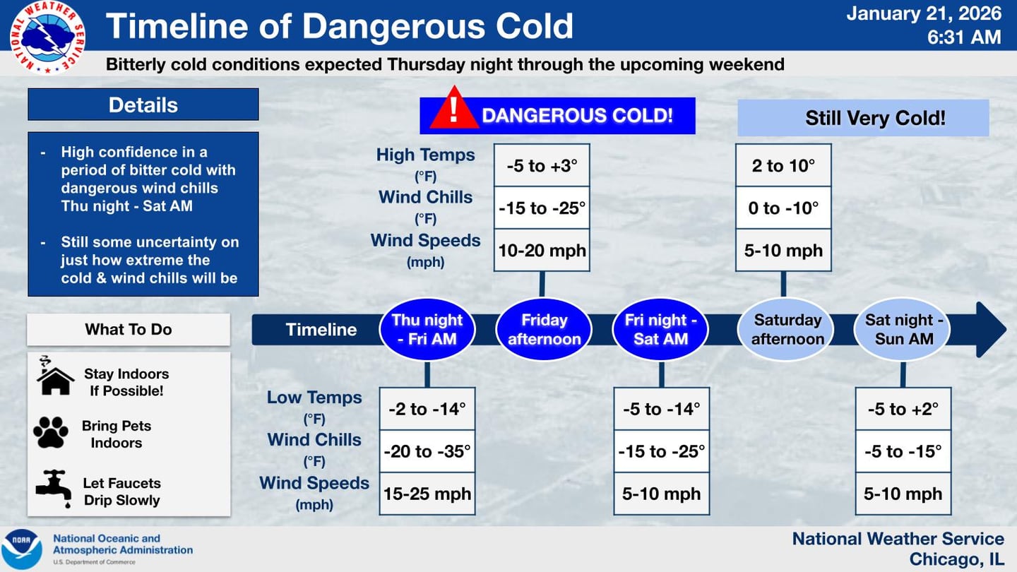 The timeline for the dangerous cold hitting northern Illinois on Thursday night through the weekend