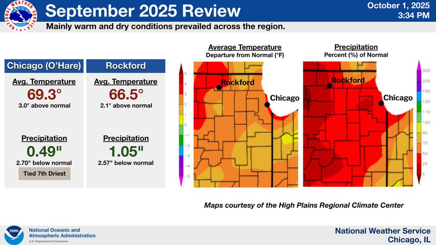 Illinois is experiencing a very warm and very dry start to fall.