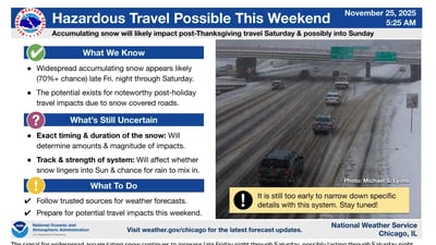 Strong winds Wednesday, followed by snow after Thanksgiving, could mess up holiday travel coming and going