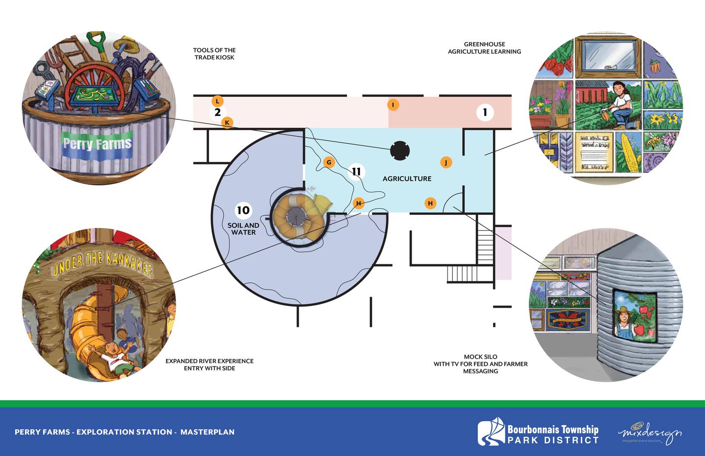 An overview of some ideas in the master plan designed by Mixdesign for Perry Farm Park.