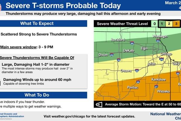 Severe thunderstorms expected today across northern Illinois, biggest threat south of I-80