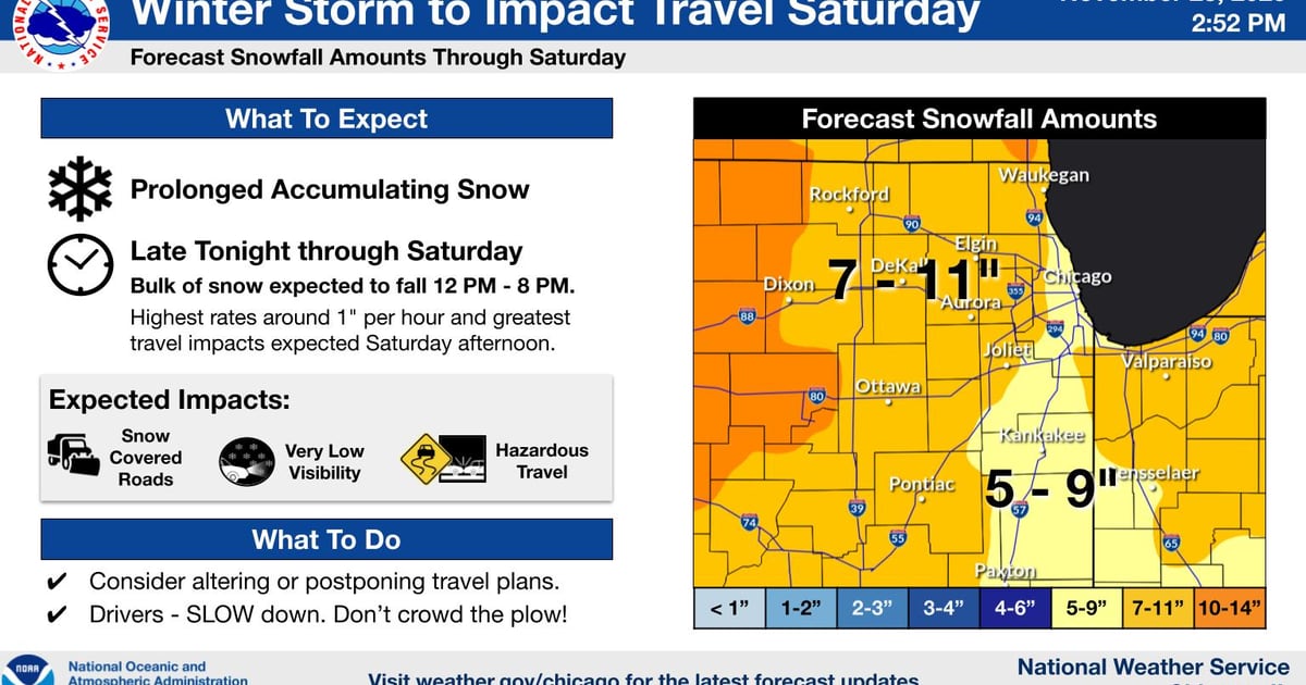Heavy snow to peak Saturday from Noon to 8 p.m. as winter storm hits northern Illinois