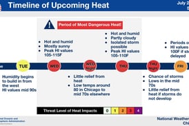 Dangerous heat on its way for northern Illinois