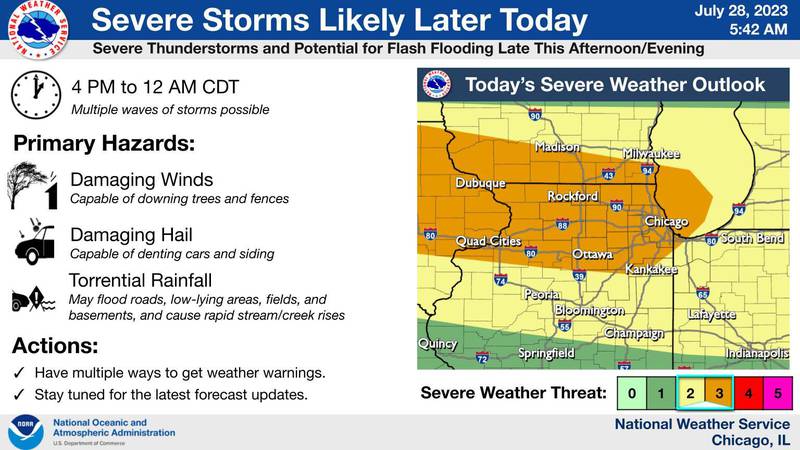 The National Weather Service in Chicago is forecasting dangerous eat and humidity during the day Friday that could give way to thunderstorms around 4 p.m. through 12 a.m.