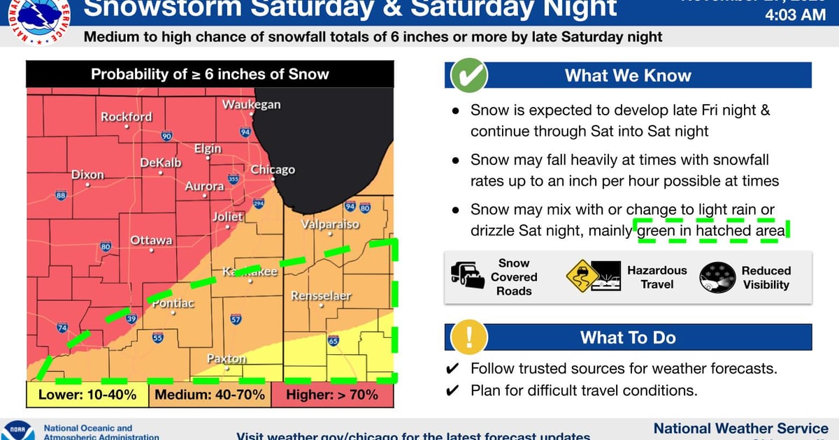 Up to 6 inches of snow or more: NWS warns of significant Saturday snowstorm in northern Illinois