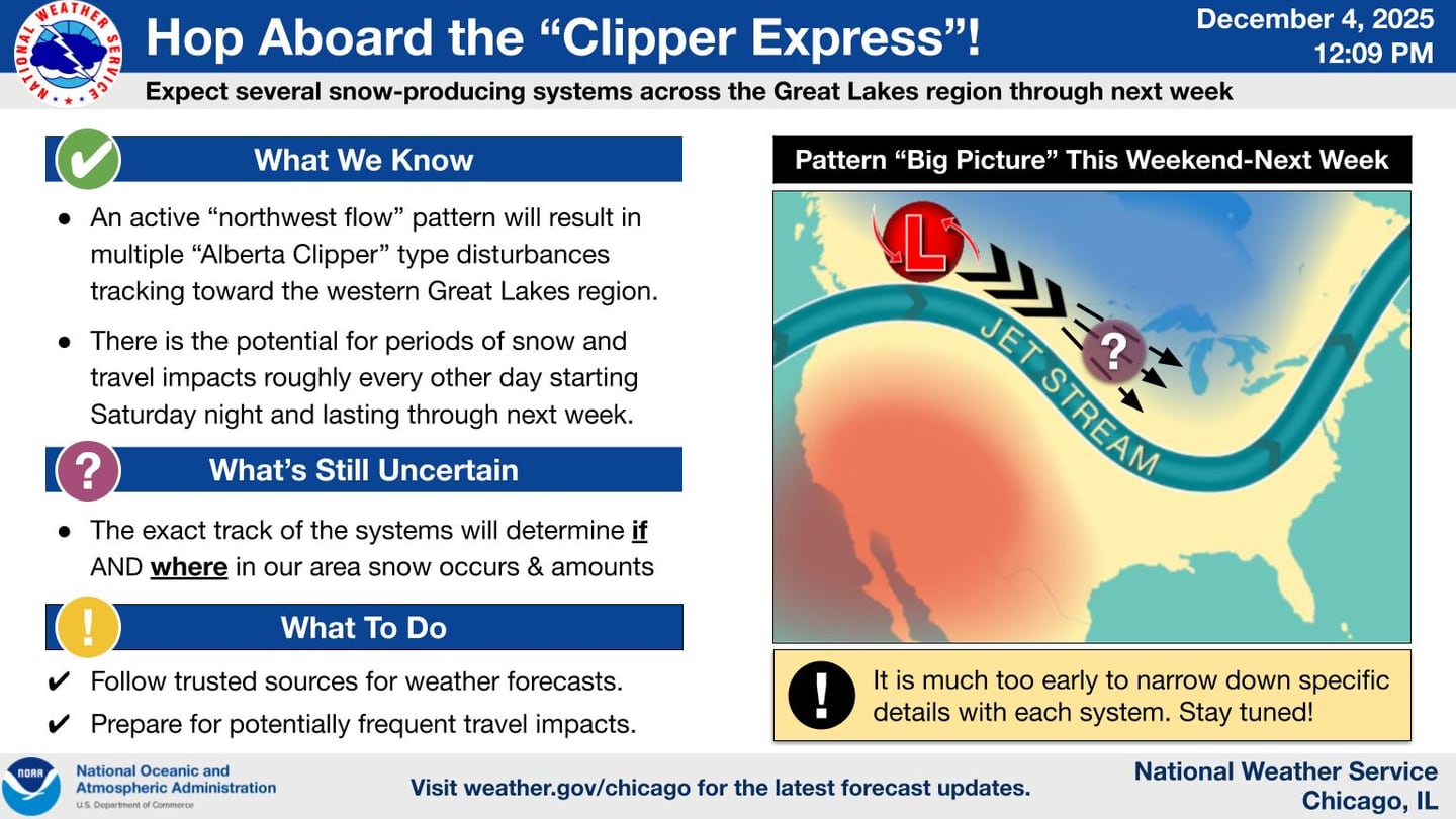 A look at potential snow clippers hitting northern Illinois next week