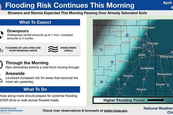 Flood warning issued for Will, La Salle, Cook counties