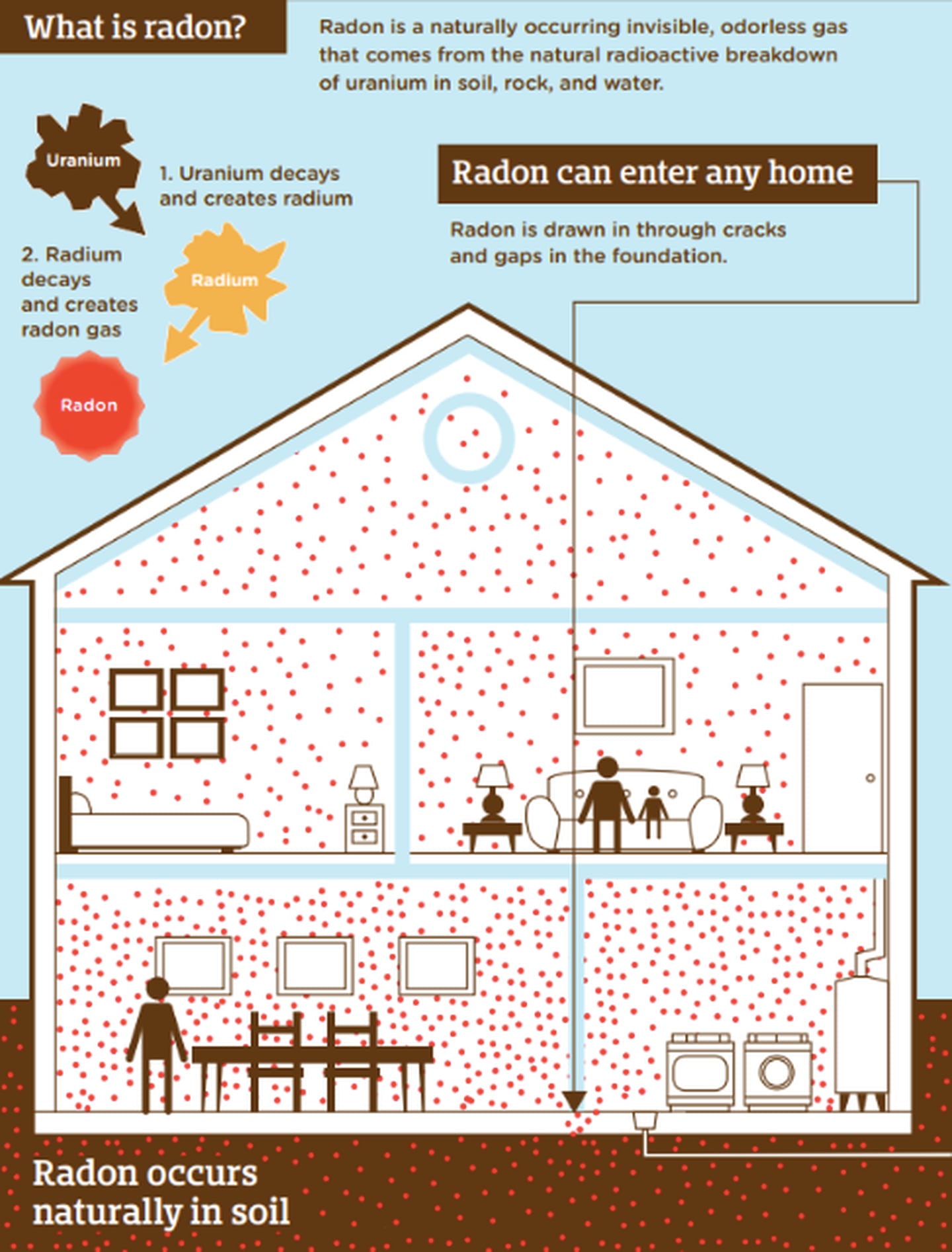 The Kendall County Health Department encourage all homeowners to test for radon gas.
