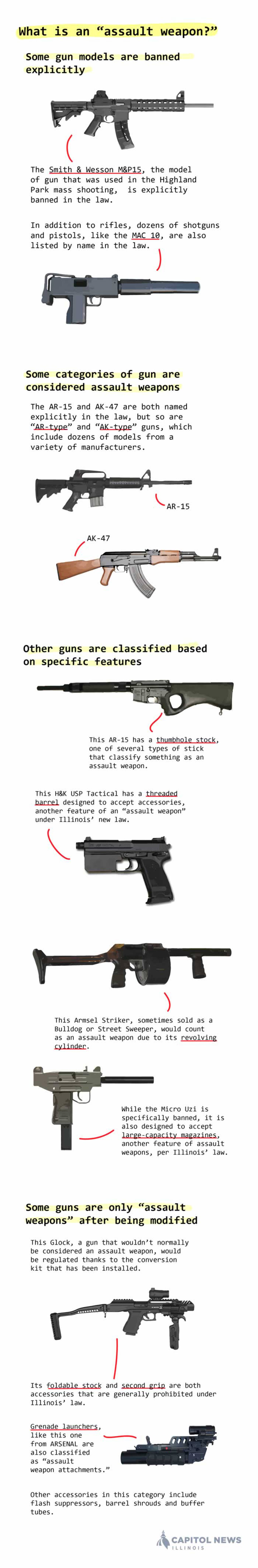 Images of weapons rasterized based on photographs. Licenses: ARSENAL UBGL created by MarinaJord, licensed under CC-SA 4.0. Glock with KPOS conversion kit created by Boazcugz, licensed under CC-SA 4.0 H&K USP Tactical created by lifesizepotato, licensed under CC-SA 4.0. Armsel Striker created by Rama, licensed under CC-SA 2.0. All others are released into the public domain. Final image released under CC-SA 4.0.  

This AR-15 has a thumbhole stock, one of several types of stock that classify something as an assault weapon. This H&K USP Tactical has a threaded barrel designed to accept accessories, another feature of an “assault weapon” under Illinois’ new law. This Armsel Striker, sometimes sold as a Bulldog or Street Sweeper, would count as an assault weapon due to its revolving cylinder. While the Micro Uzi is specifically banned, it is also designed to accept large-capacity magazines, another feature of assault weapons, per Illinois’ law.