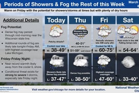 Northern Illinois to see near-70 temps, strong winds and thunderstorms Friday