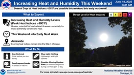 Dangerous heat wave expected across northern Illinois this weekend