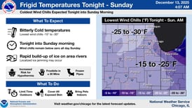 Cold weather advisory issued for northern Illinois