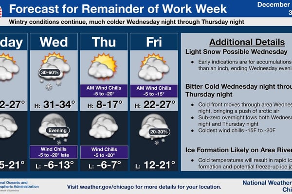 Arctic blast to hit northern Illinois: Wind chills of -10 to -20 expected
