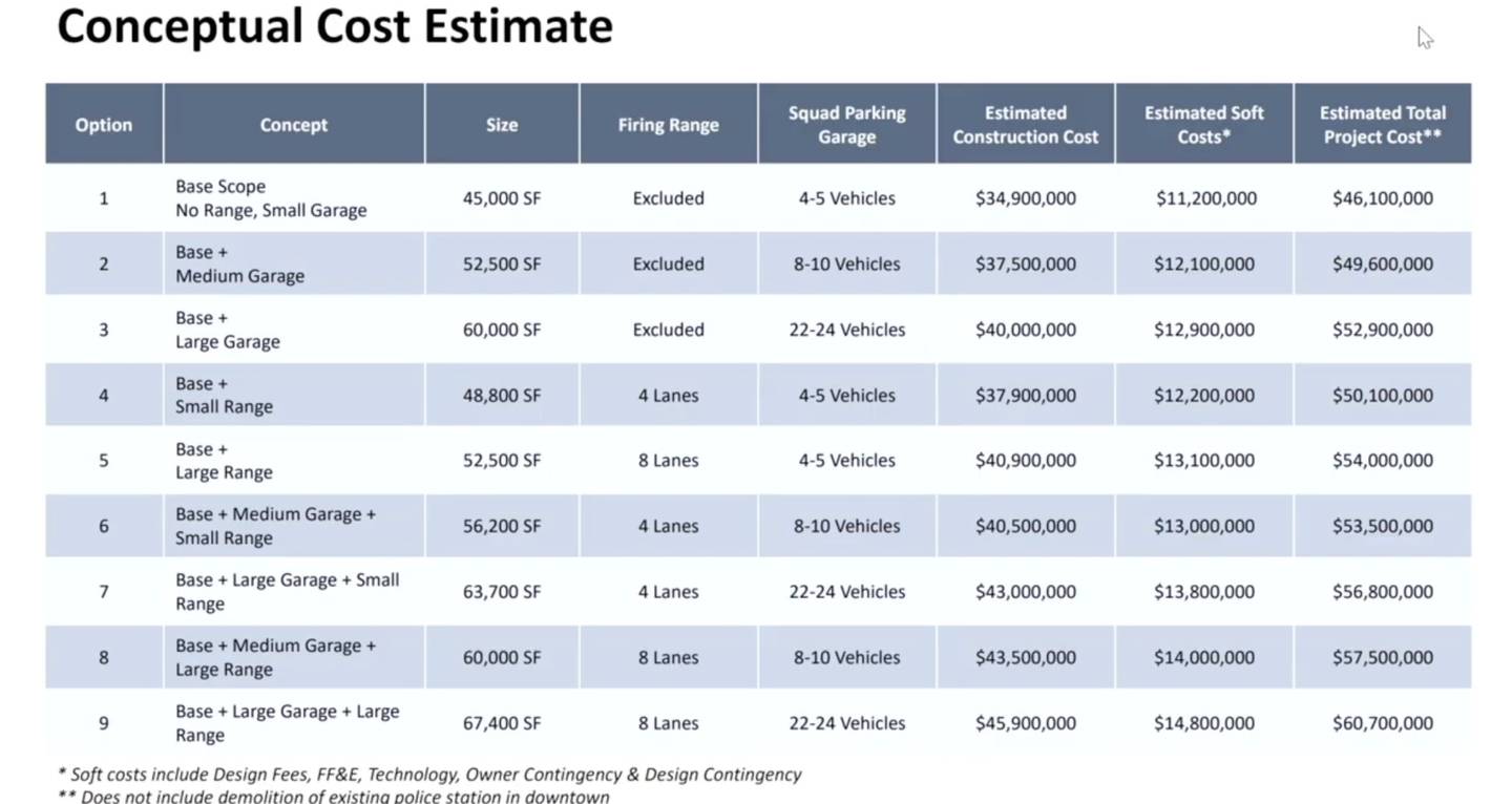 Geneva alderpersons will consider recommending a referendum to build a new police station at the Dec. 1 Committee of the Whole meeting.