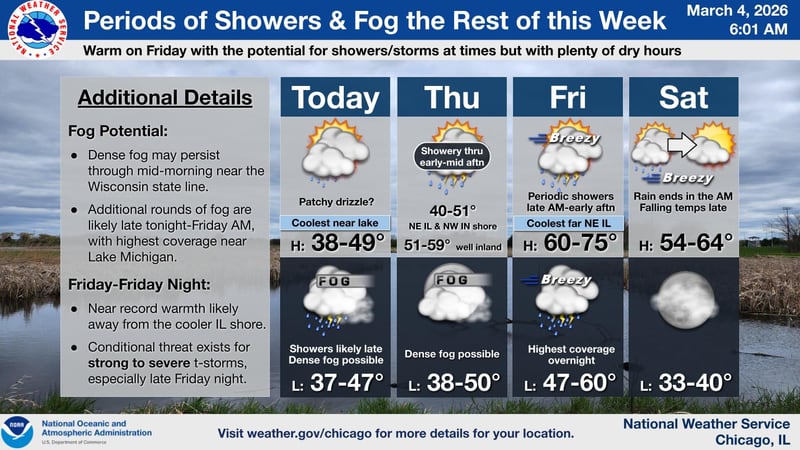 Northern Illinois to see near-70 temps, strong winds and thunderstorms Friday