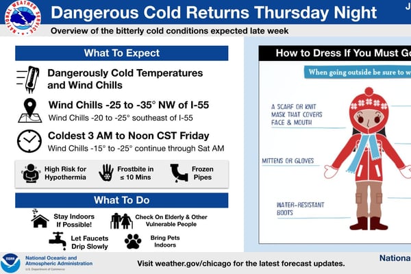 Deep freeze: Batavia temporary warming center; Geneva Public Works center shut down due to heat failure 