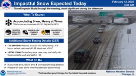 Snowfall and freezing drizzle to impact northern Illinois Wednesday evening; more snow coming Friday
