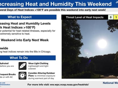 Dangerous heat wave expected across northern Illinois this weekend