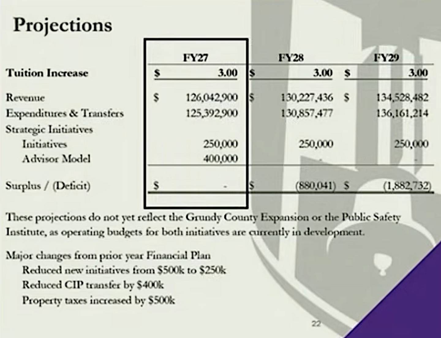A slide showing financial projections with the proposed tuition increase that was shown to the Joliet Junior College Board of Trustees at a meeting on Jan. 28, 2026.
