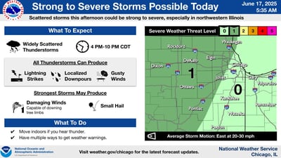 Severe weather targets northern Illinois: What to expect from storms Tuesday and Wednesday