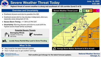 Northern Illinois braces for severe weather, dangerous heat wave