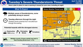 Dangerous storms expected Tuesday in northern Illinois, tornadoes and giant hail possible