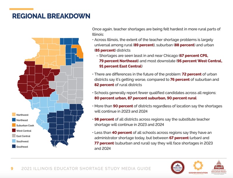 Findings from a 2021 survey by the Illinois Association of Regional Superintendents of Schools on teacher shortages in Illinois