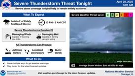 Sunny and warm, then strong winds and potential storms in northern Illinois