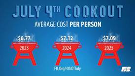 ‘Stubbornly high’: Summer cookout cost nearly unchanged from 2024