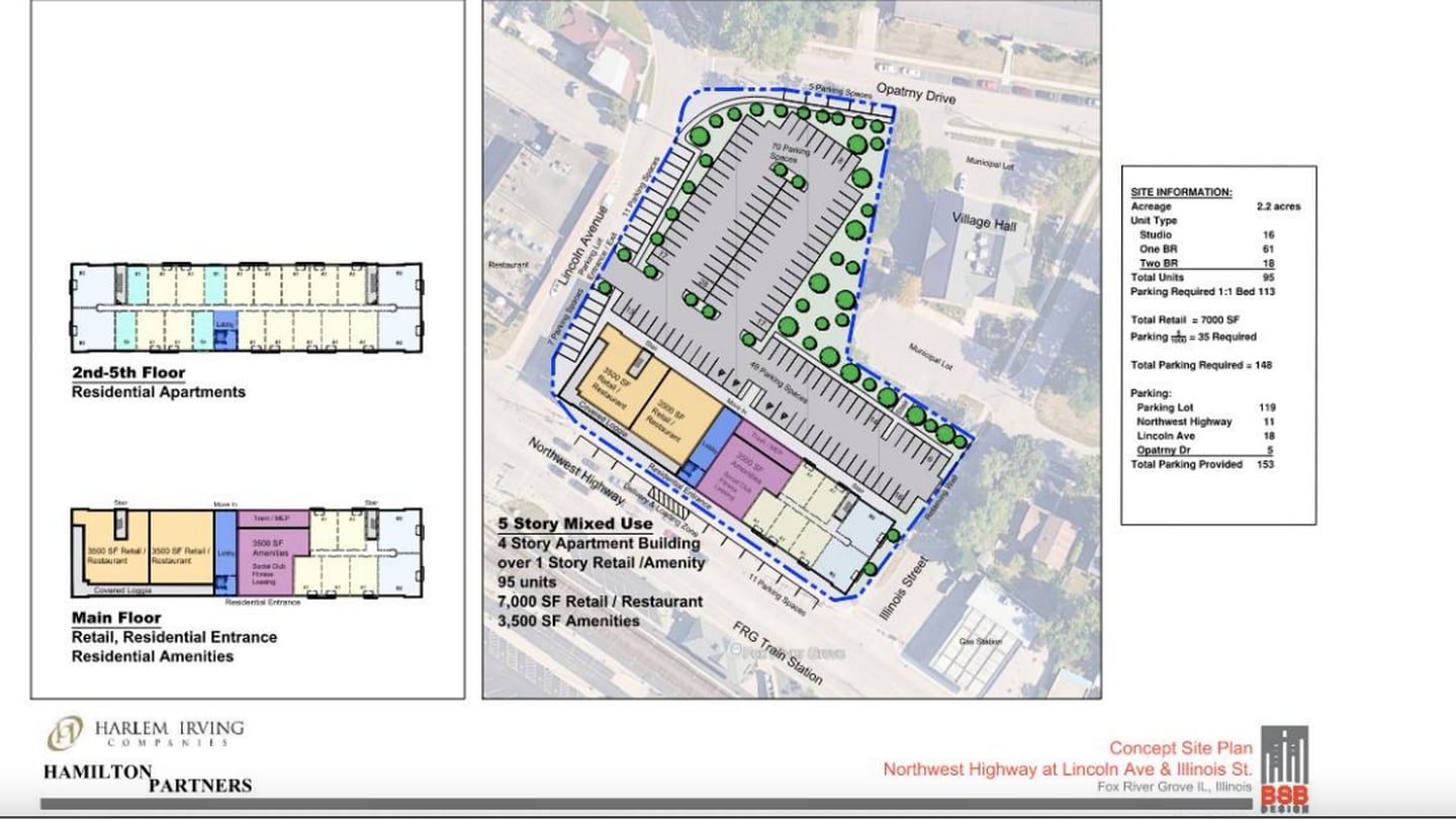 A layout of the proposed development for Block B in Fox River Grove.