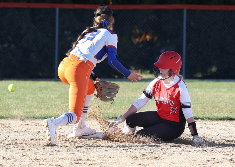 Forreston’s Caroline Bawinkel slides in safely with a stolen base as the ball gets by Genoa-Kingson's Faith Thompson during their game Friday, March 15, 2024, at Genoa-Kingston High School.